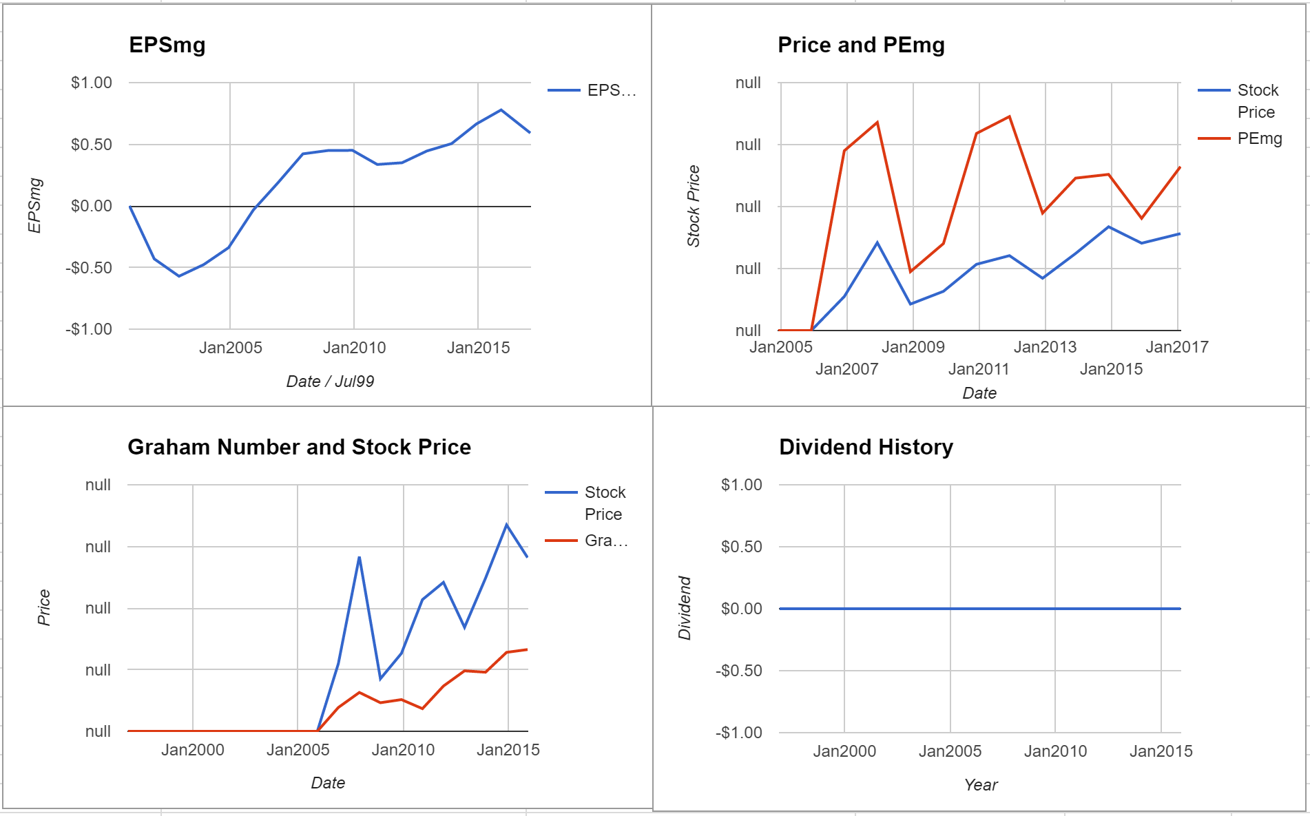 Synchronoss Technologies Inc Valuation – Initial Coverage $SNCR