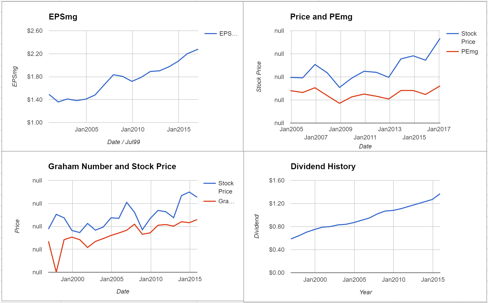 Sonoco Products Co Valuation – Initial Coverage $SON