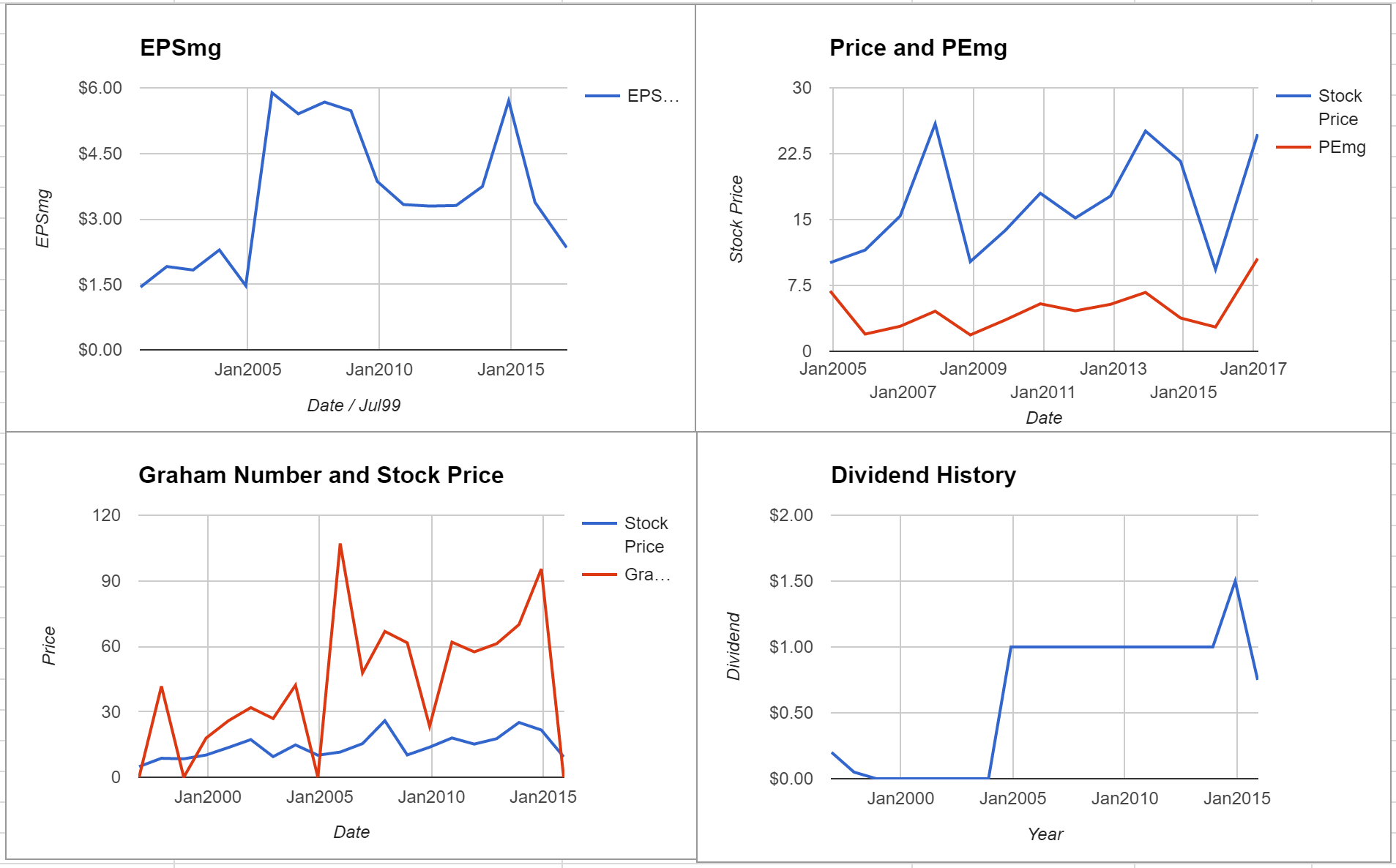 SPX Corporation Valuation – Initial Coverage $SPXC