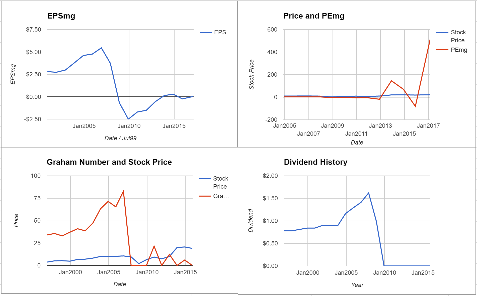 E.W. Scripps Co Valuation – Initial Coverage $SSP