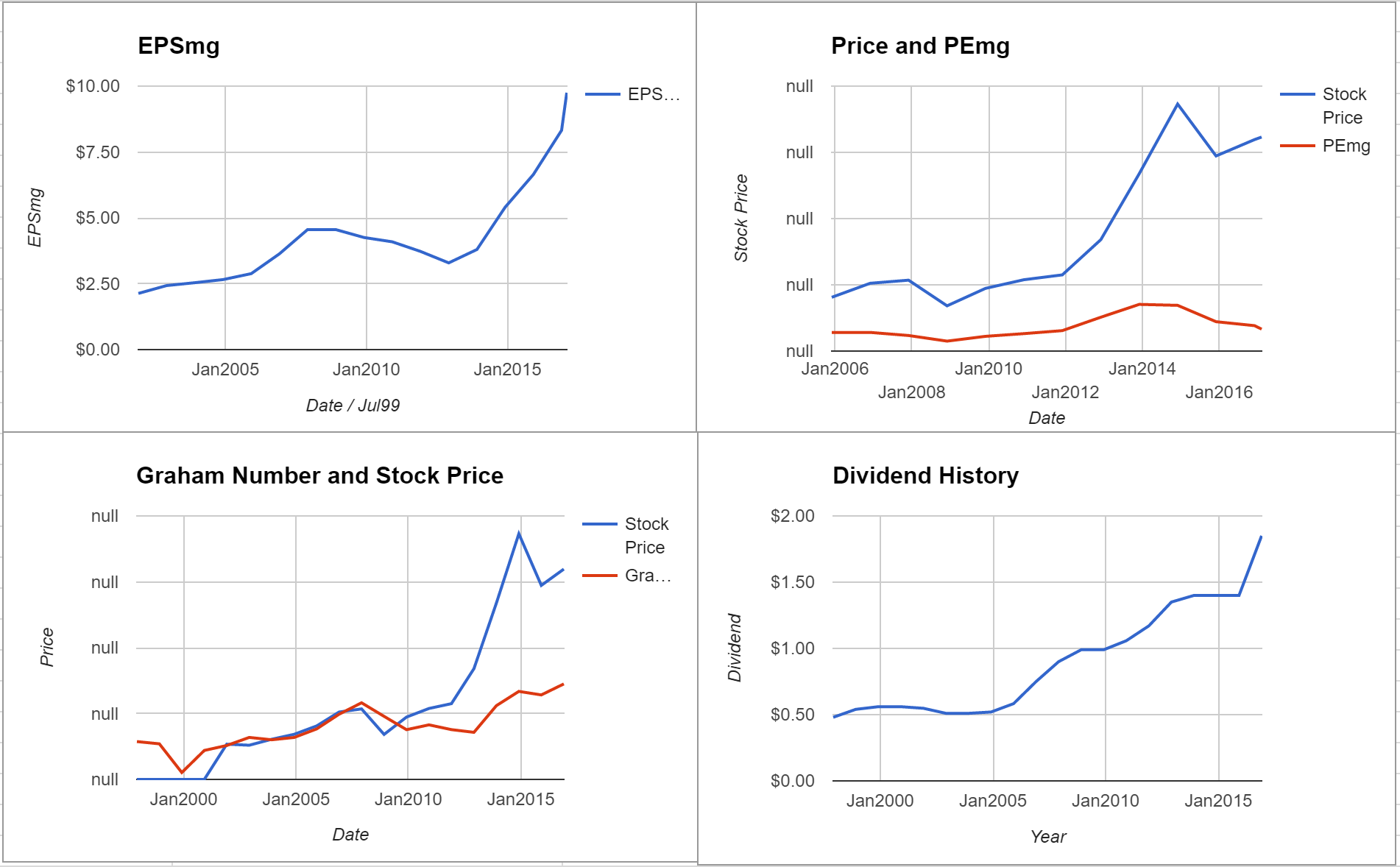 Canadian Pacific Railway Ltd Valuation – Initial Coverage $TSE:CP