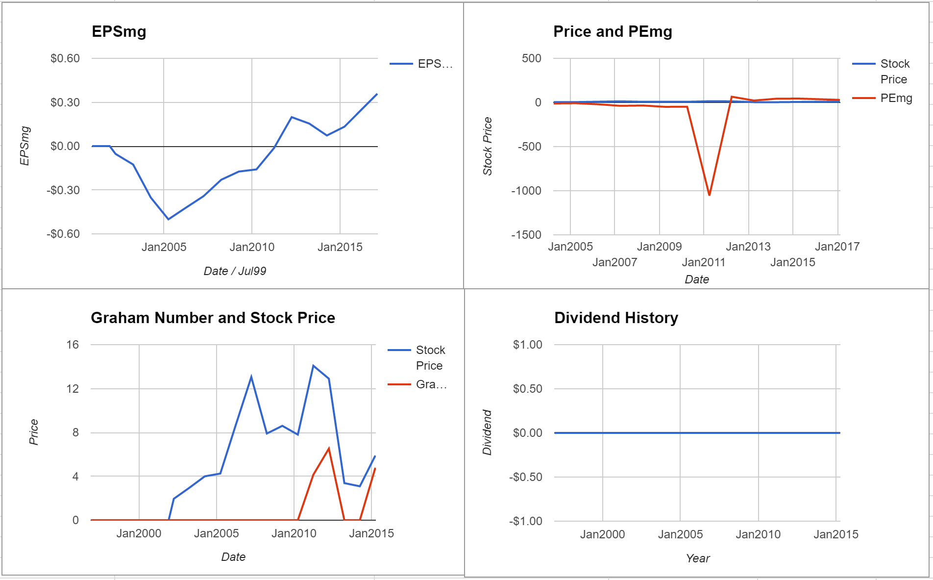 Kirkland Lakes Gold Ltd Valuation – Initial Coverage $TSE:KL