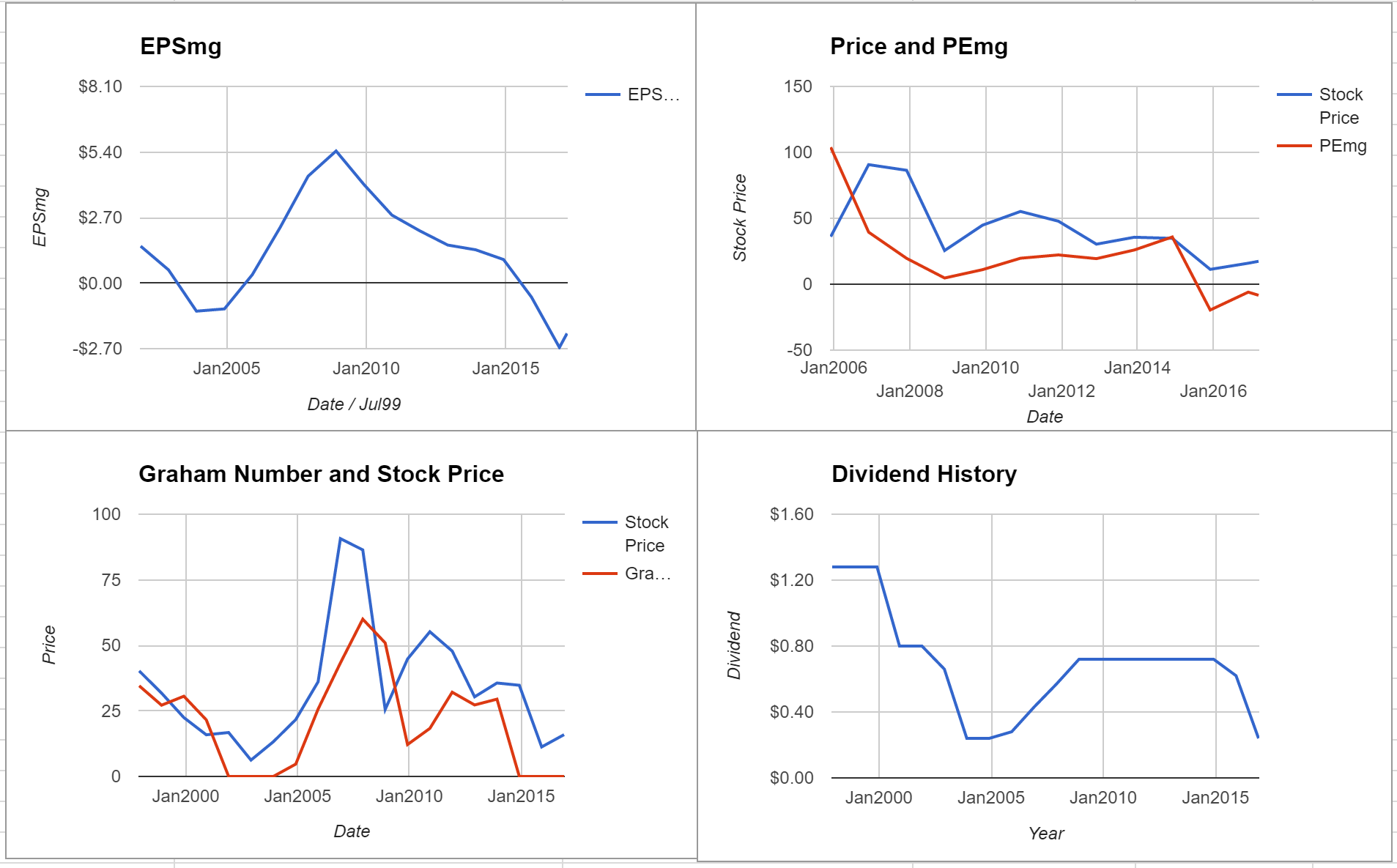 Allegheny Technologies Inc Valuation – March 2017 $ATI