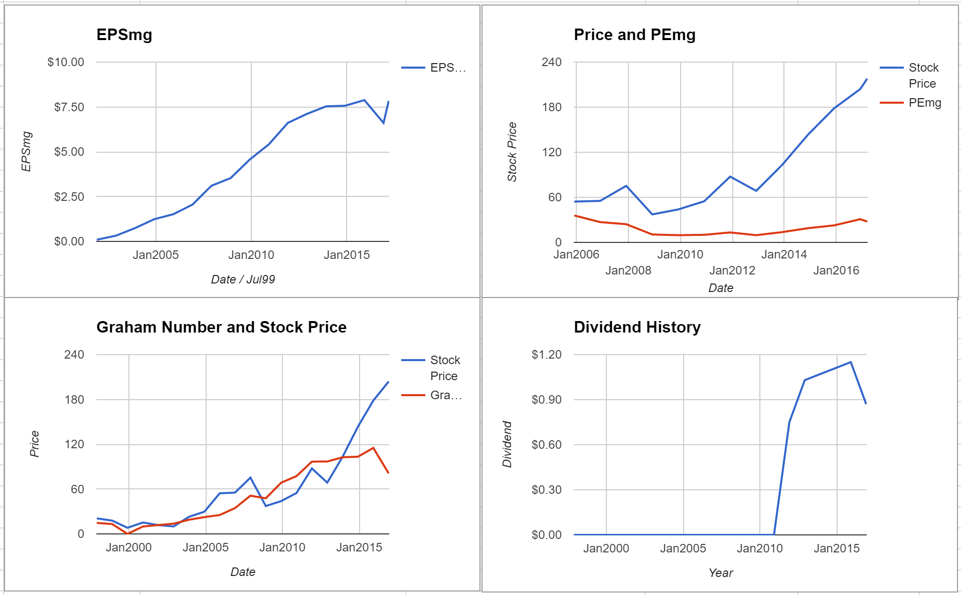 Humana Inc Valuation – Initial Coverage $HUM