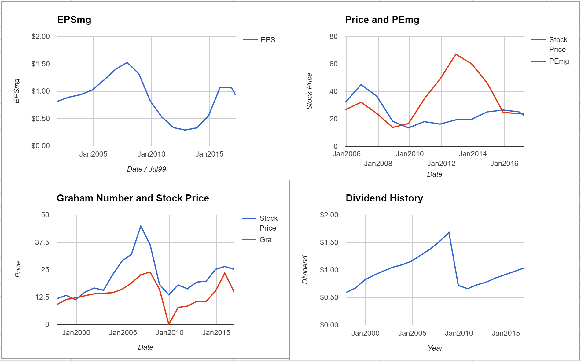 Kimco Realty Corp Valuation – March 2017 $KIM