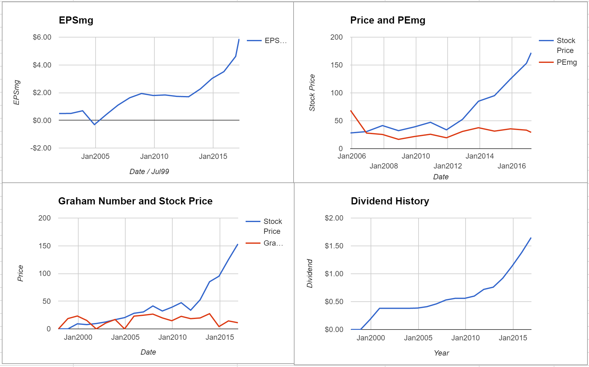 Lennox International Inc Valuation – Initial Coverage $LII