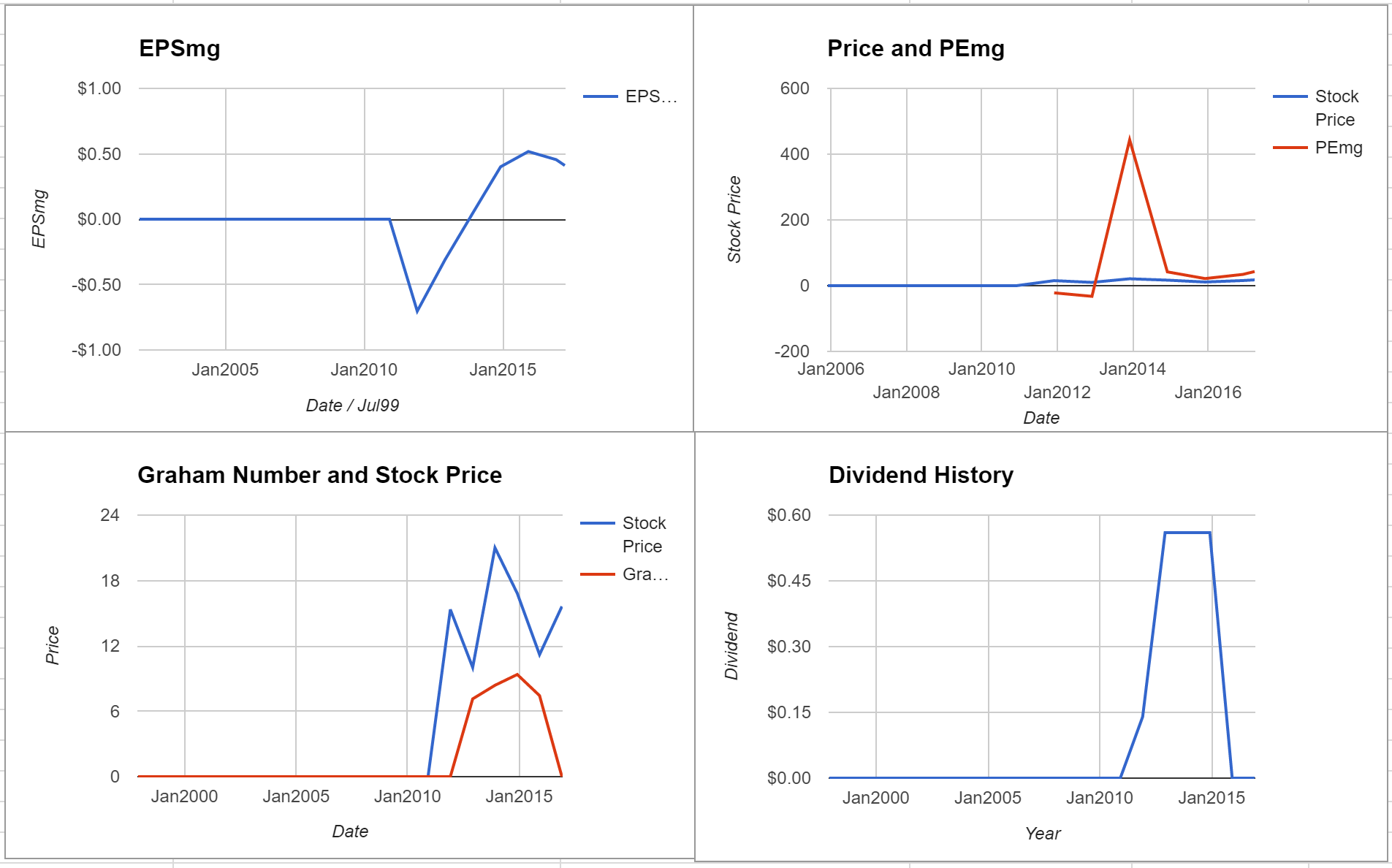 Lumos Networks Corp Valuation – Initial Coverage $LMOS