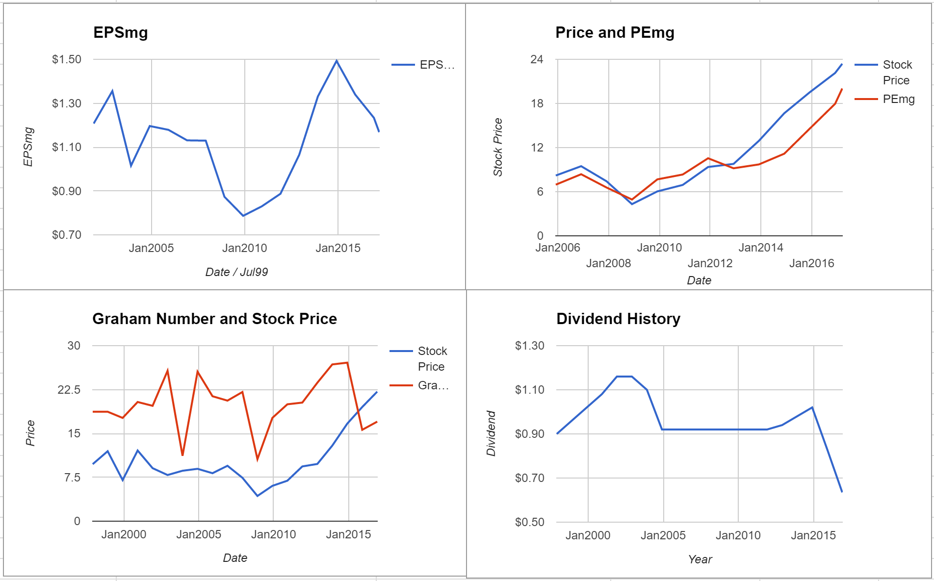 NiSource Inc Valuation – March 2017 $NI