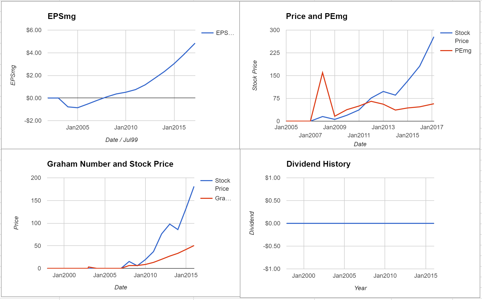 Ulta Beauty Inc Valuation – Initial Coverage $ULTA