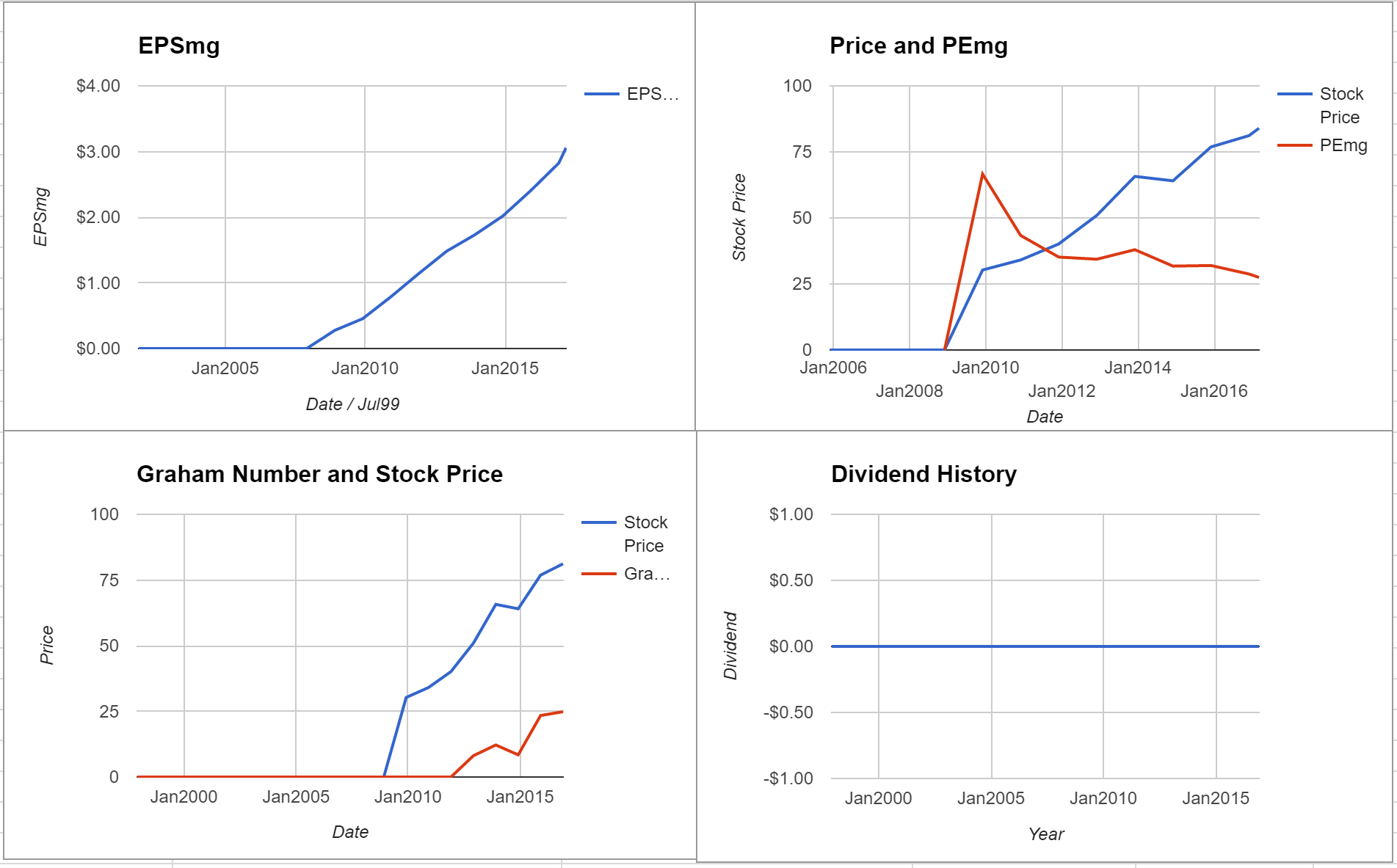 Verisk Analytics Inc Valuation – Initial Coverage $VRSK