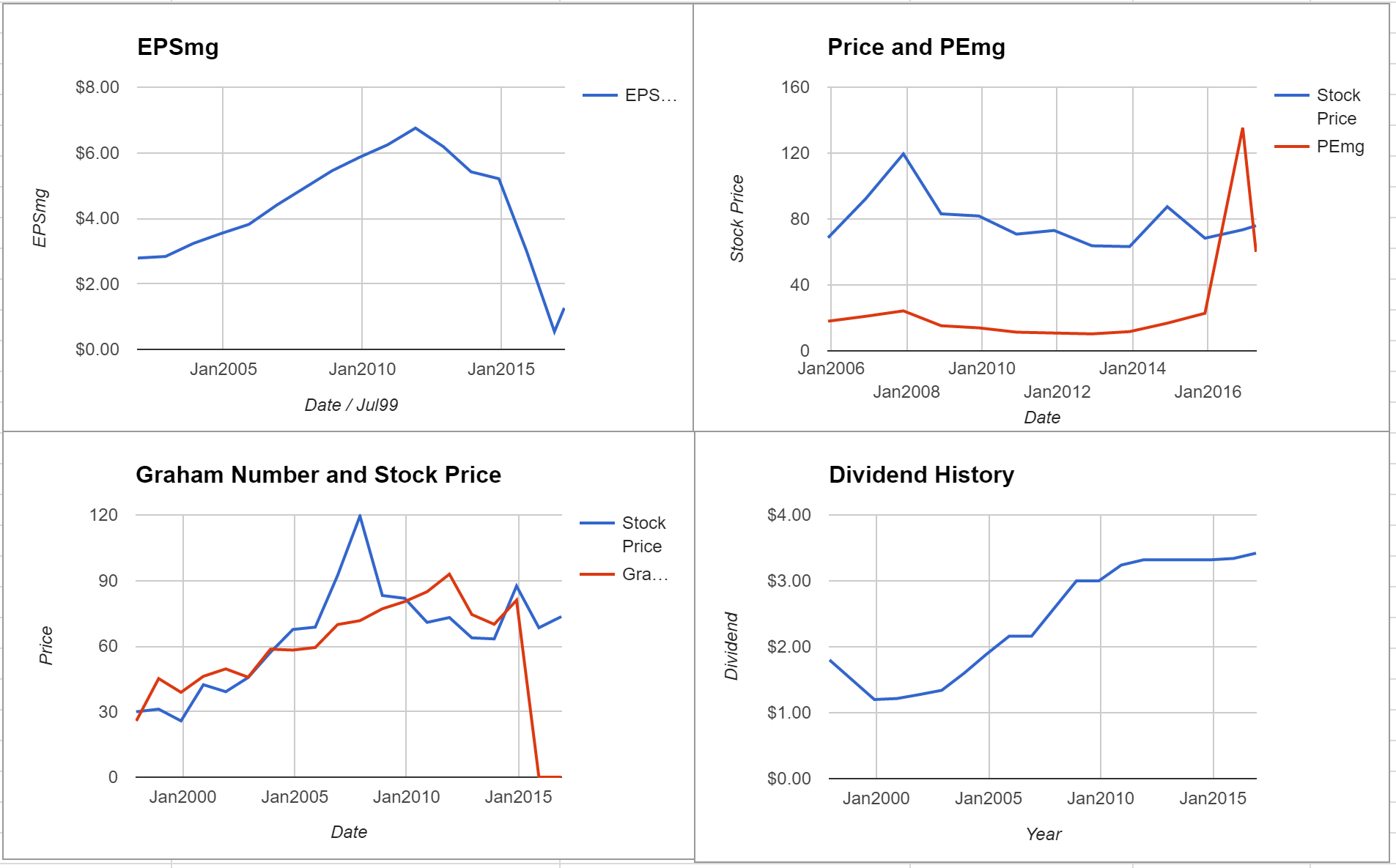 Entergy Corp Valuation – April 2017 $ETR