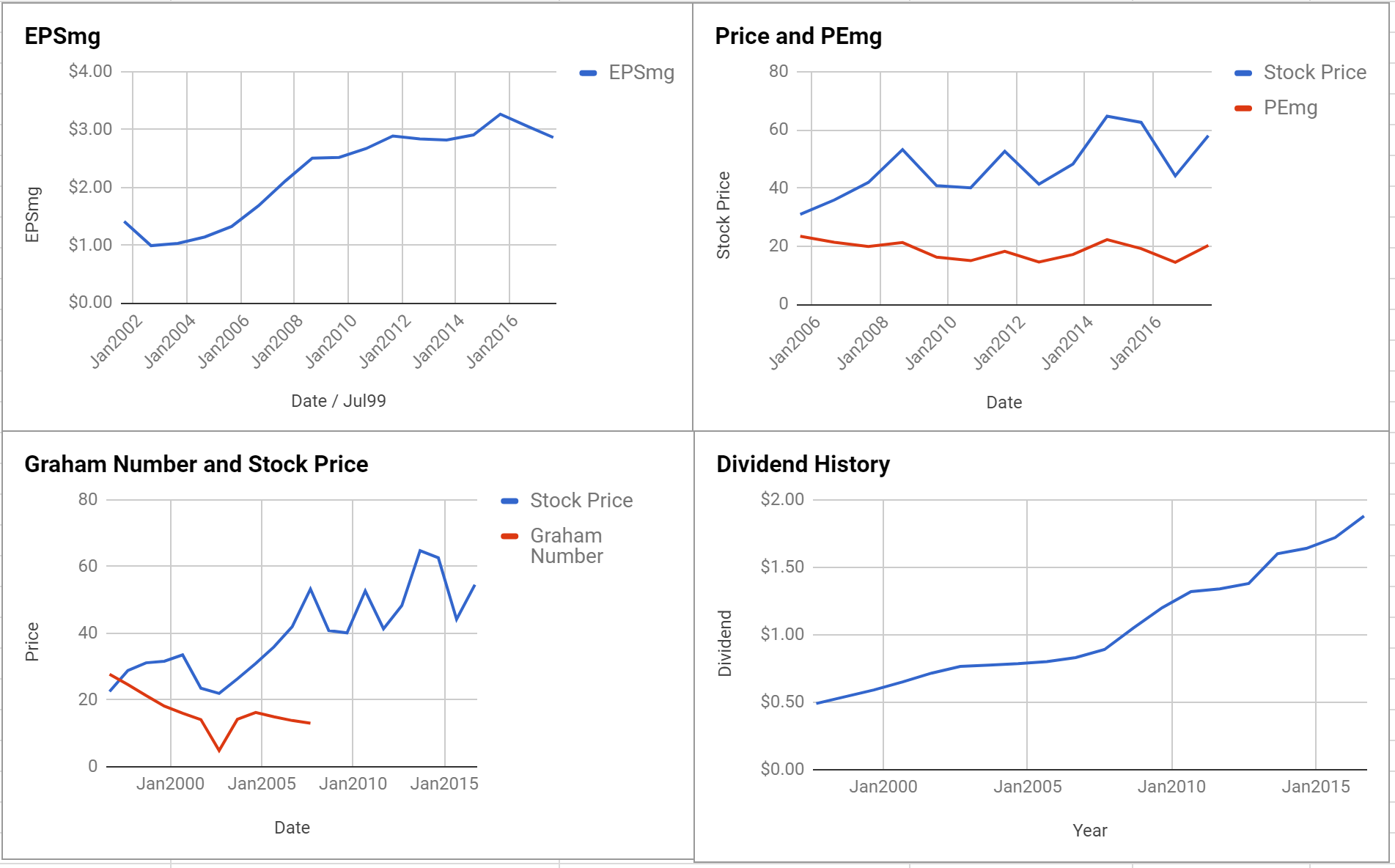 Emerson Electric Co Valuation – August 2017 $EMR