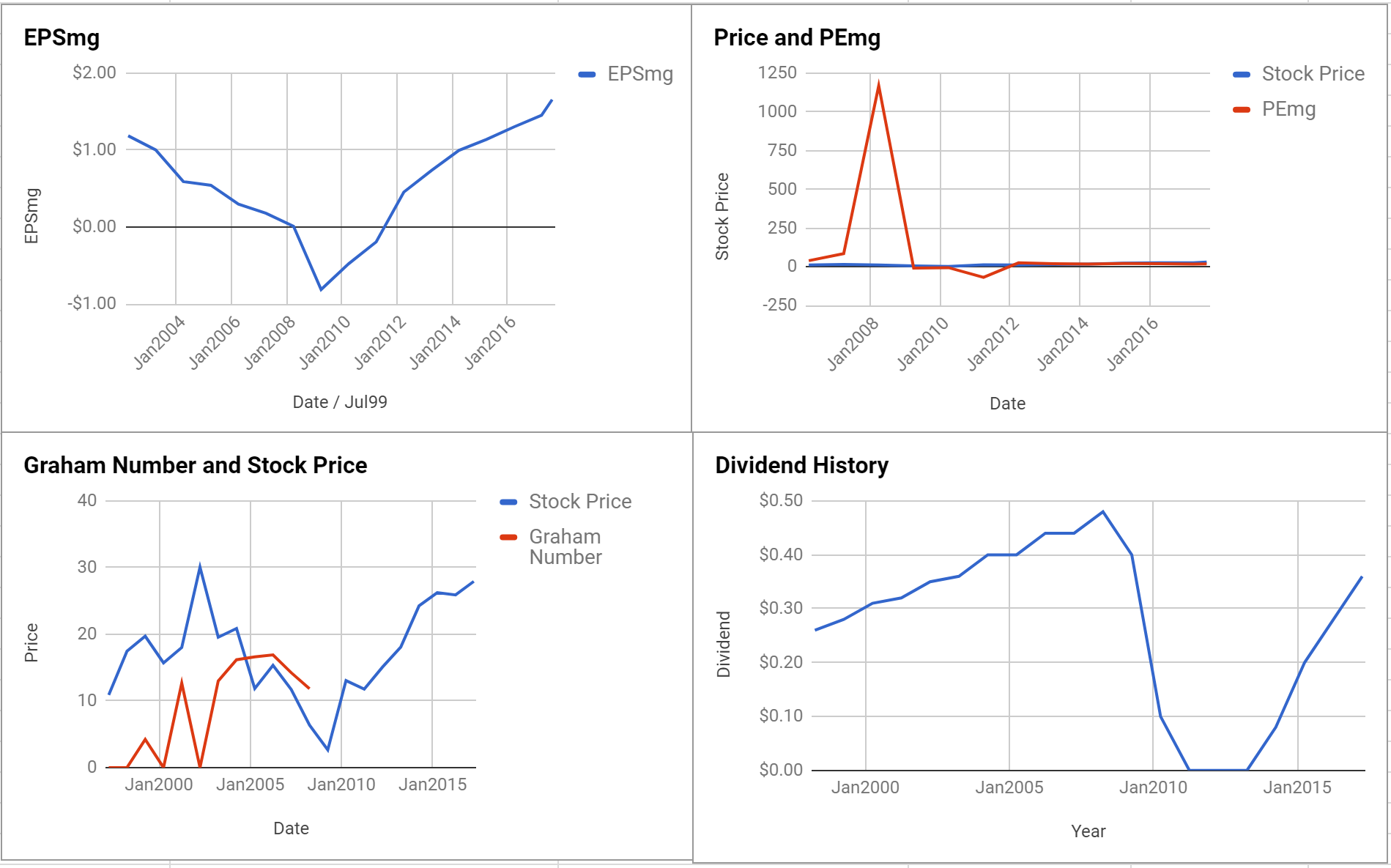 La-Z-Boy Inc Valuation – Initial Coverage $LZB