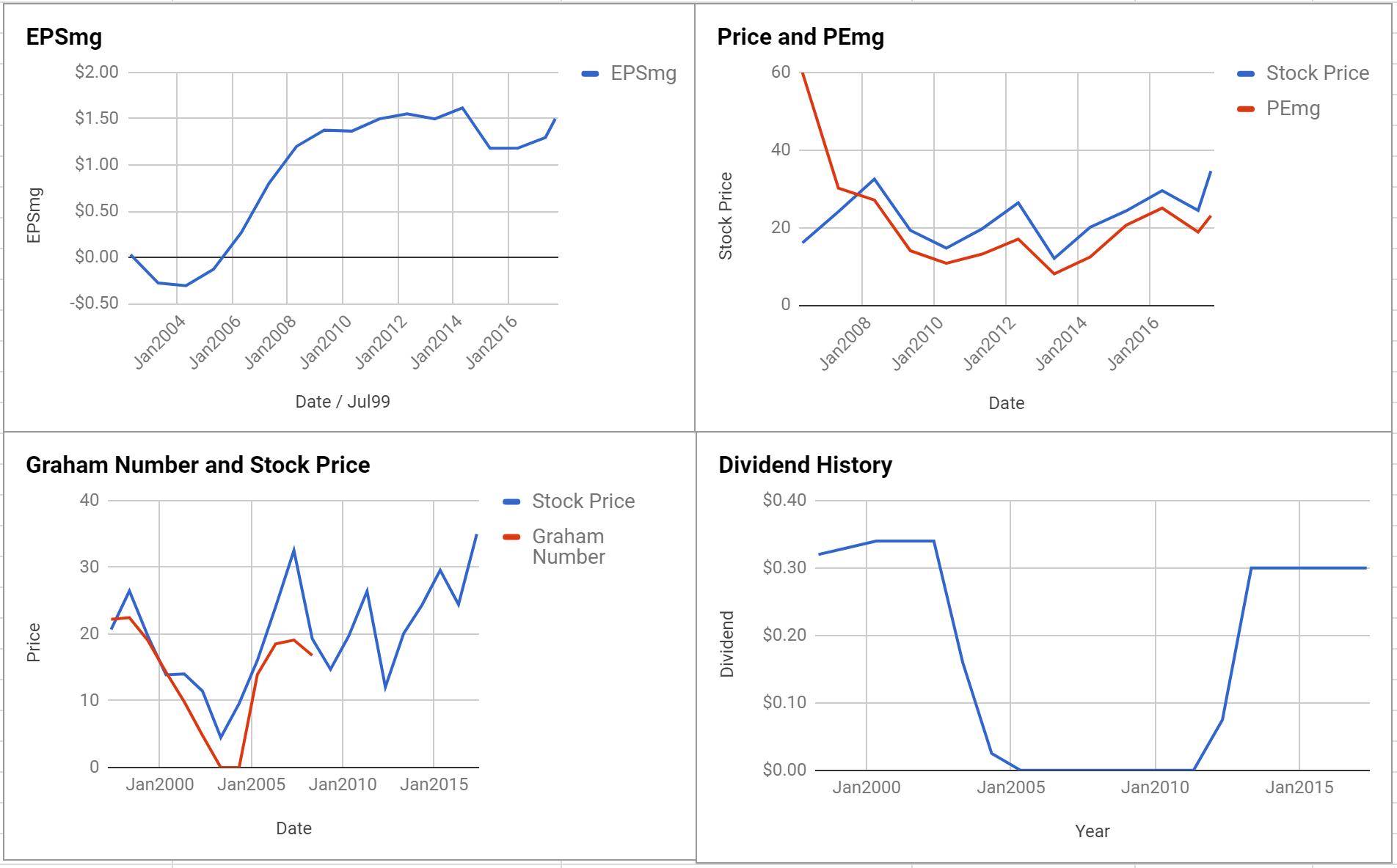 AAR Corp Valuation – Initial Coverage $AIR