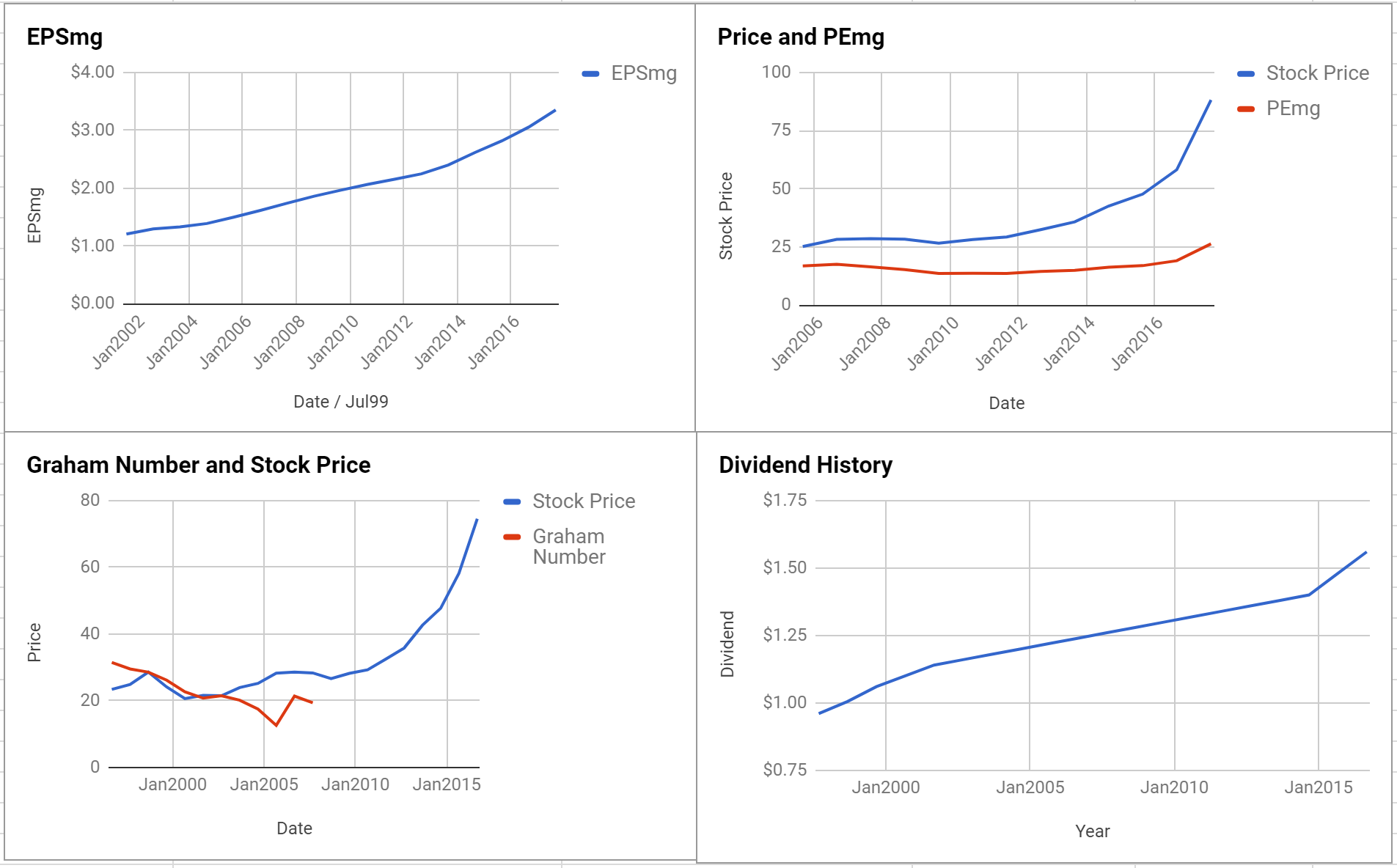 Atmos Energy Corp Valuation – Initial Coverage $ATO