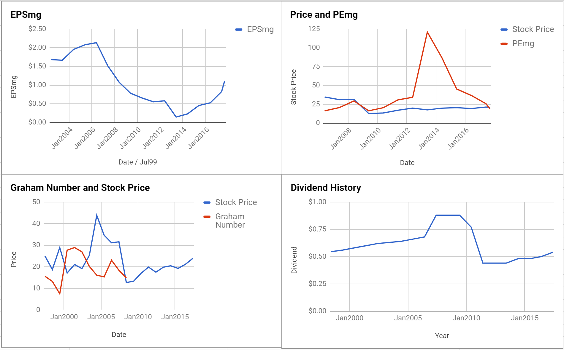 Briggs & Stratton Corp Valuation – Initial Coverage $BGG
