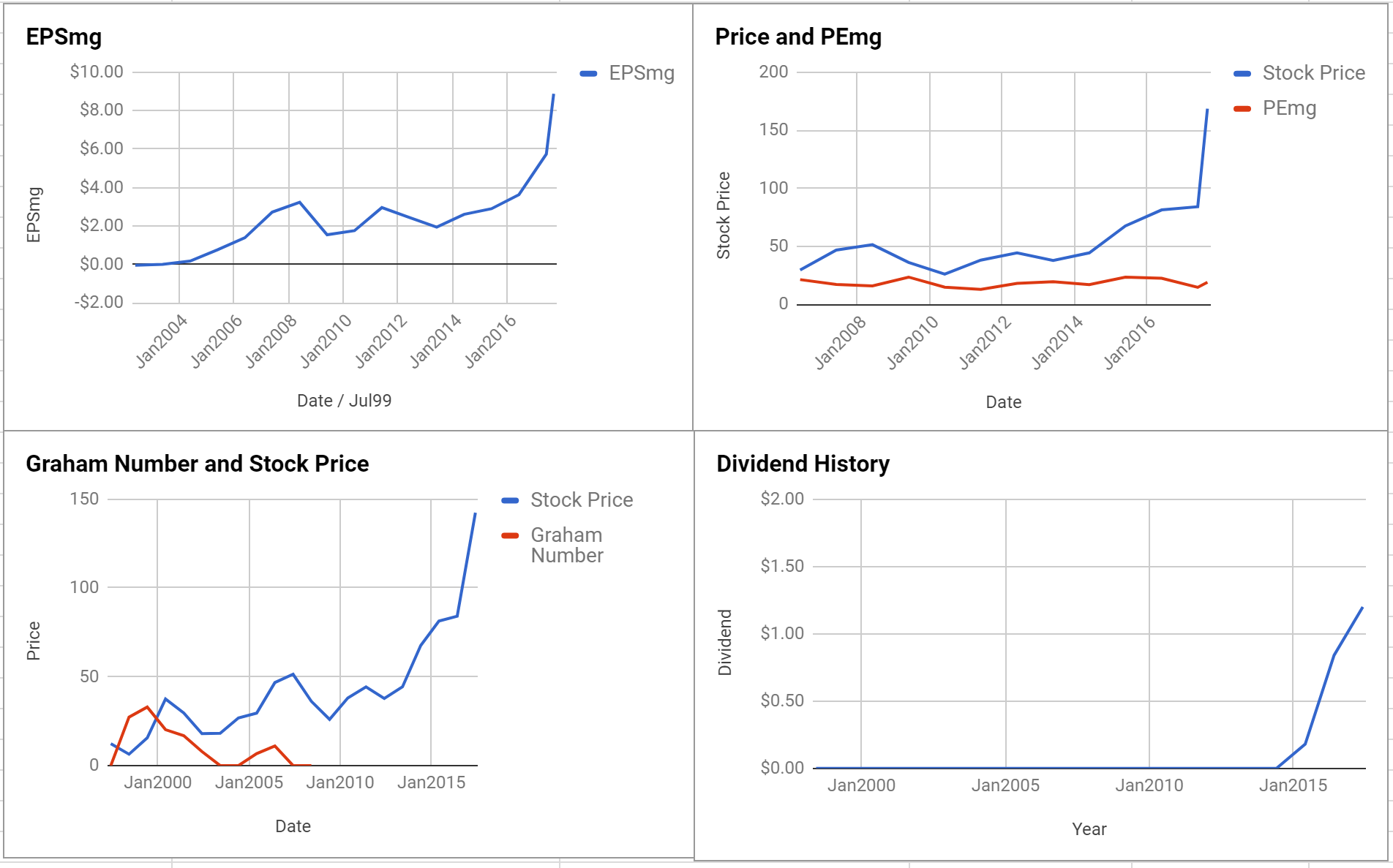 Lam Research Corp Valuation – September 2017 $LRCX