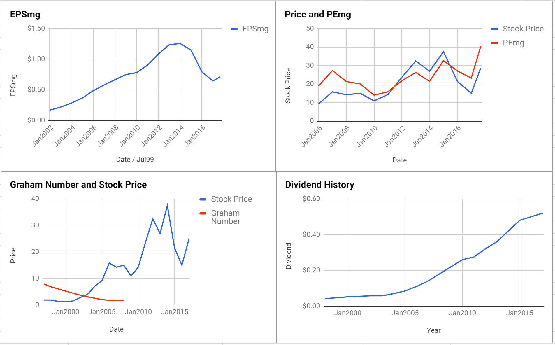 Raven Industries Inc Valuation – September 2017 $RAVN