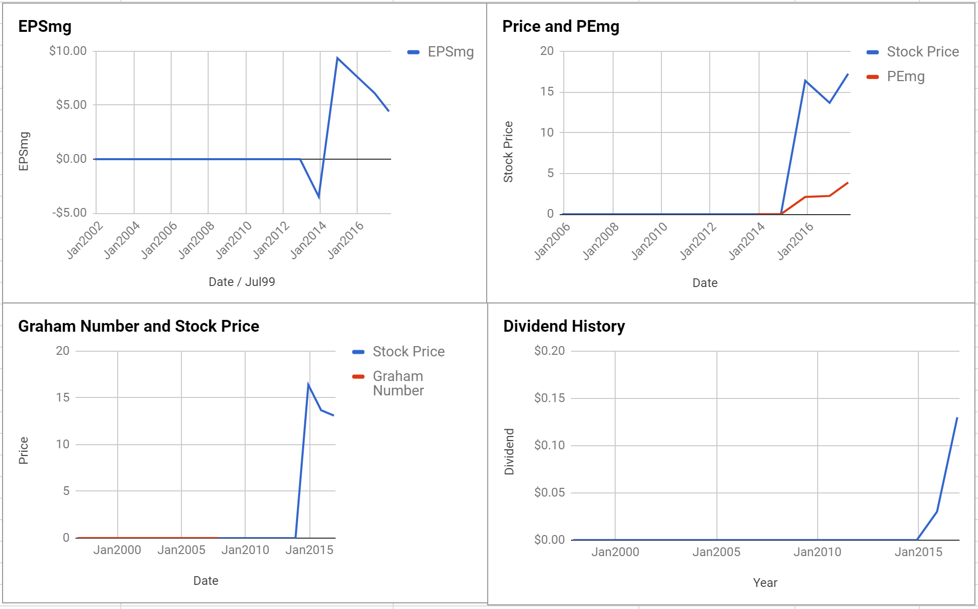 Osisko Gold Royalties Ltd Valuation – Initial Coverage $TSE:OR