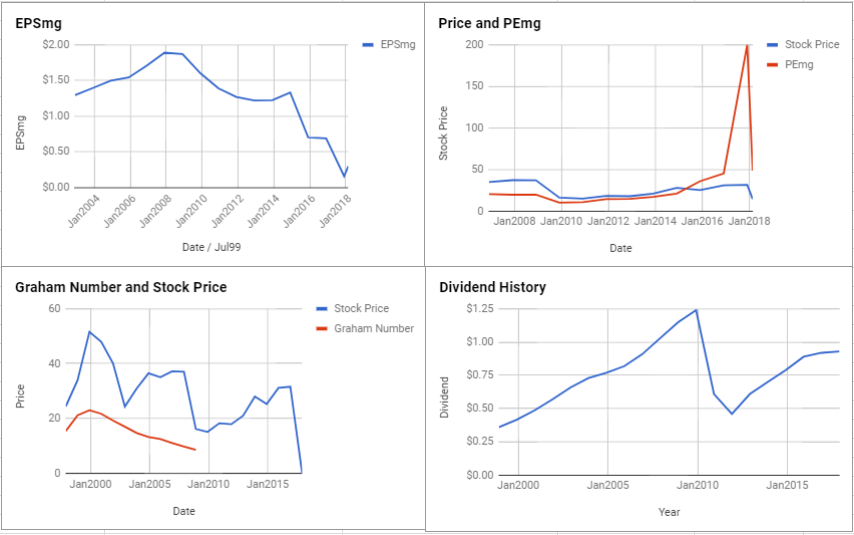 Be Wary of These 5 Overvalued Dow Components: General Electric Company (GE)