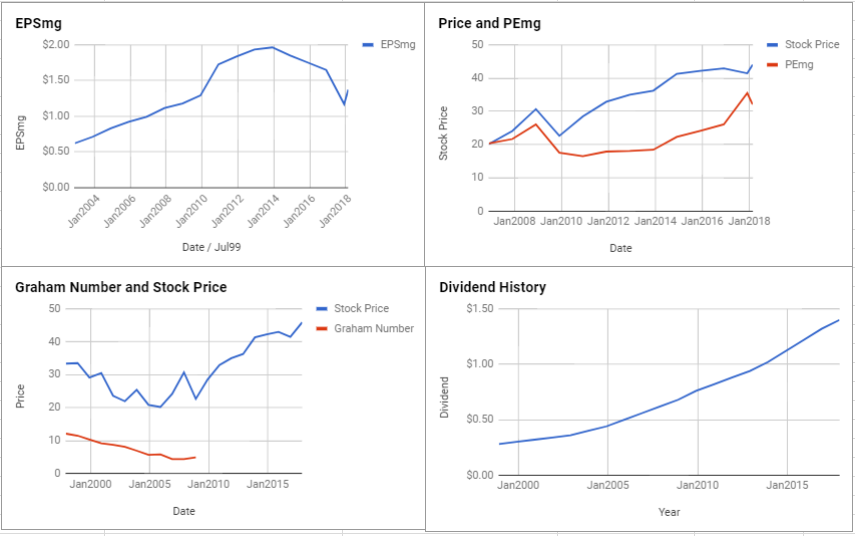 Be Wary of These 5 Overvalued Dow Components: The Coca-Cola Co (KO)