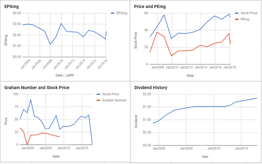 Merck Stock Price Chart