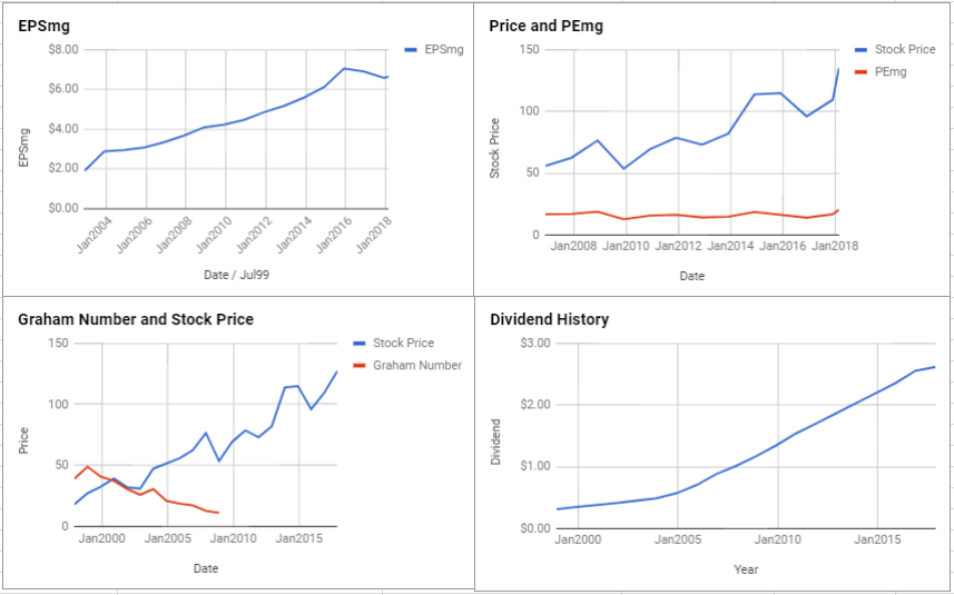 Utx Stock Price Chart