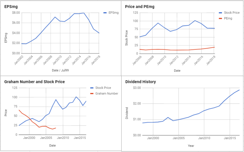 Be Wary of These 5 Overvalued Dow Components: Exxon Mobil Corporation (XOM)