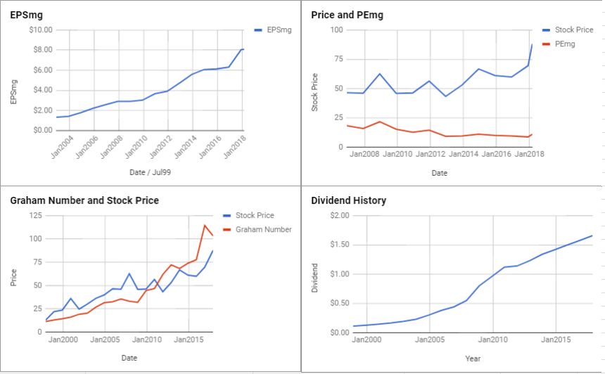 Aflac Price Chart