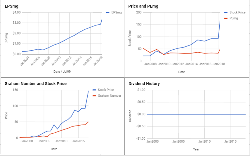 Ansys Inc Valuation – March 2018 $ANSS
