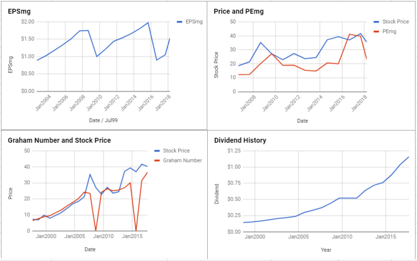 Johnson Controls Stock Price Chart