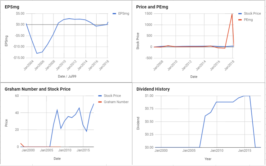 Koppers Holdings Inc Valuation – March 2018 $KOP
