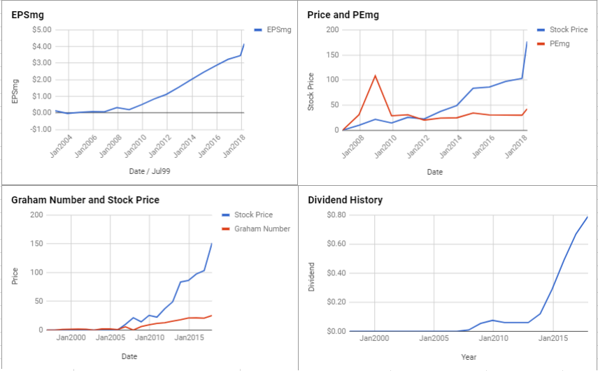 Mastercard Stock Price Chart