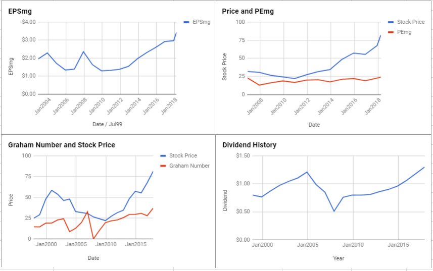 Mmc Charts