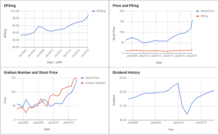 Pnc Stock Price Chart