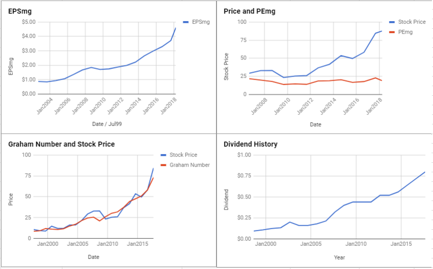 Raymond James Financial Inc Valuation – March 2018 $RJF