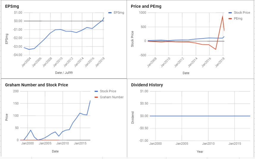 SBA Communications Corp Valuation – Initial Coverage $SBAC