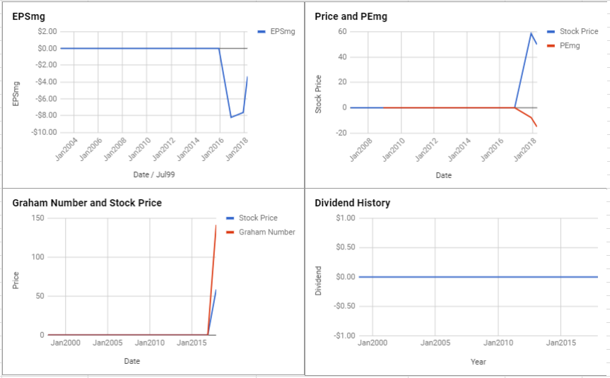 Brighthouse Financial Stock Chart