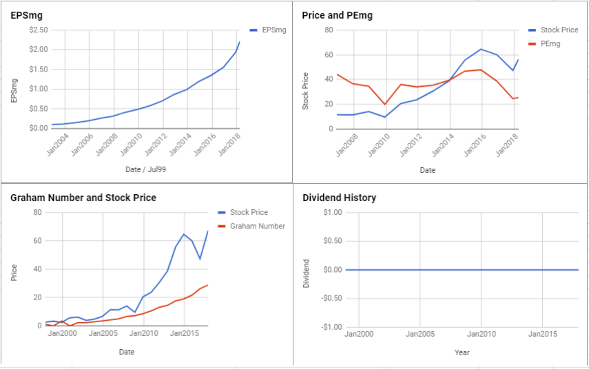 Cerner Corporation Valuation – April 2018 $CERN