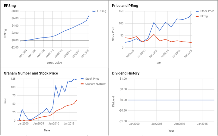 F5 Networks Inc Valuation – April 2018 $FFIV