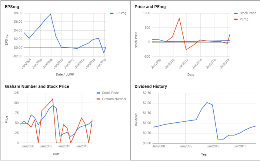Hartford Financial Services Group Inc Valuation – April 2018 $HIG