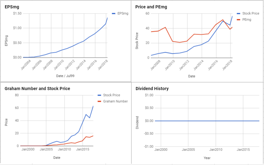 Monster Stock Price Chart