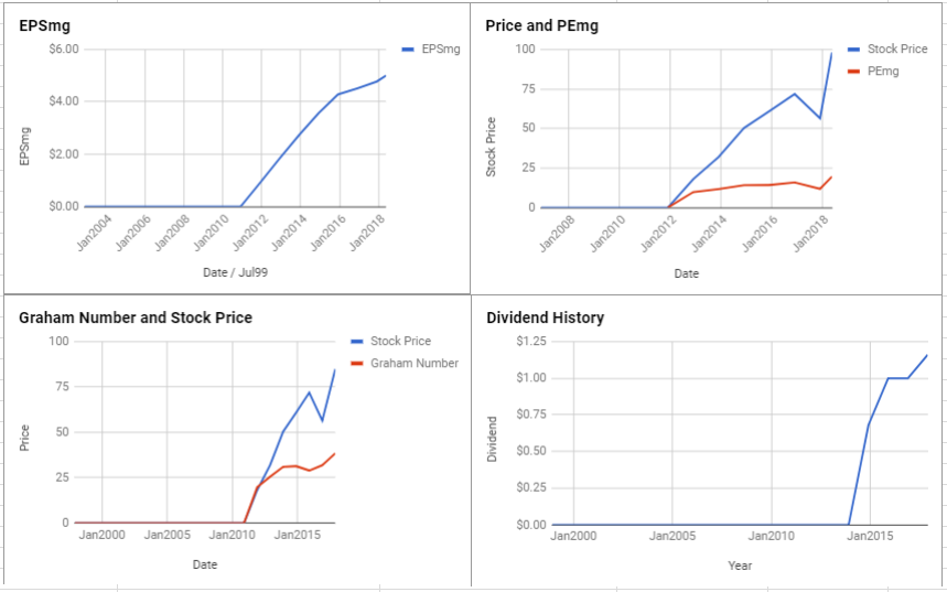 Aptv Stock Chart