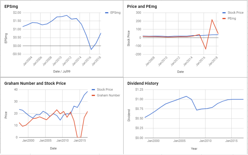 Charts May 2018