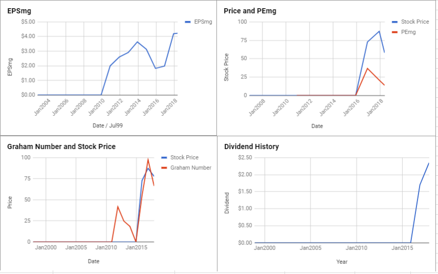 Khc Stock Price Chart