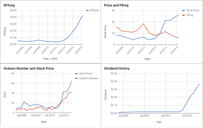 Southwest Airlines Stock Price Chart