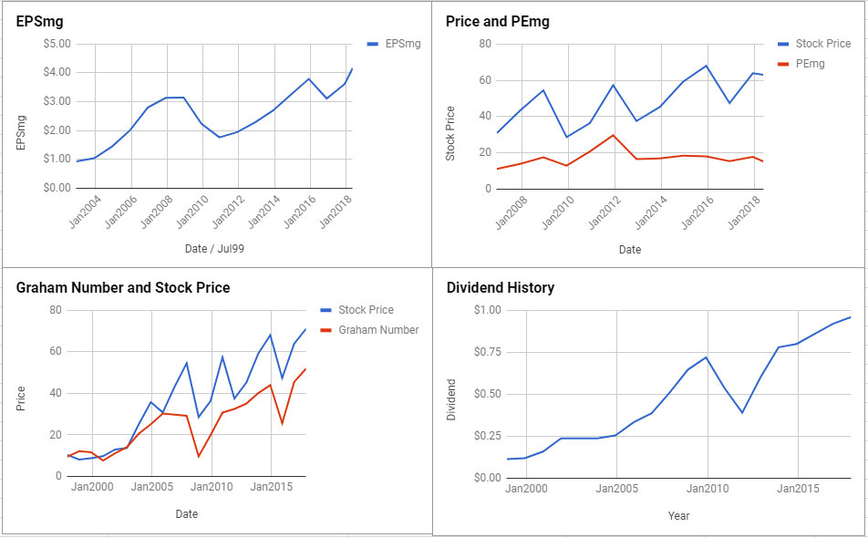 Paccar Inc Valuation – May 2018 $PCAR