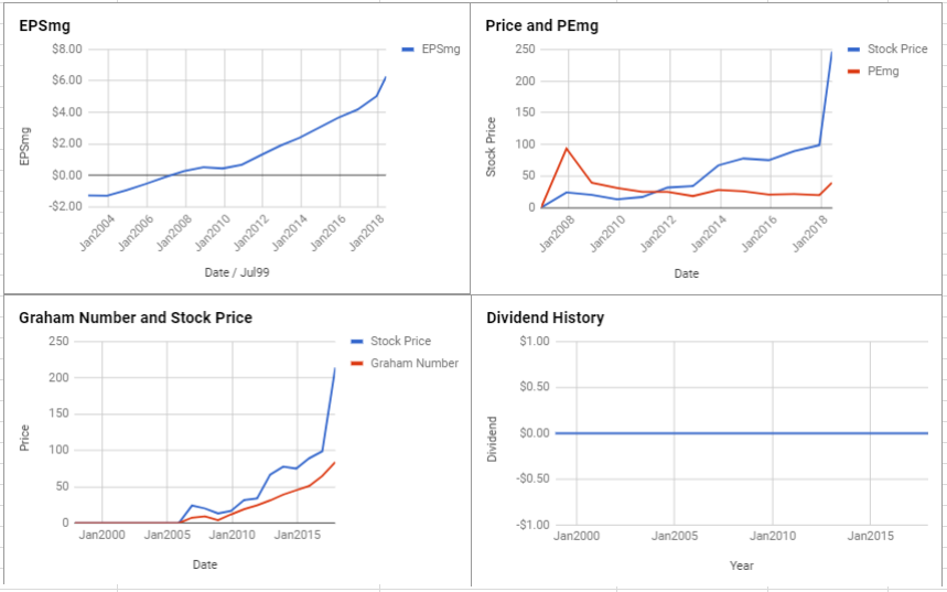 IPG Photonics Corp Valuation – June 2018 $IPGP