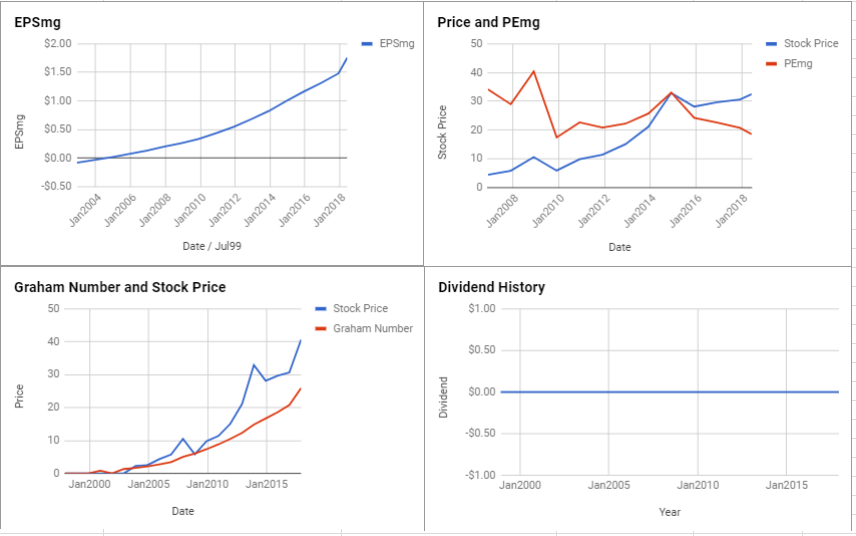 Lkq Price Chart