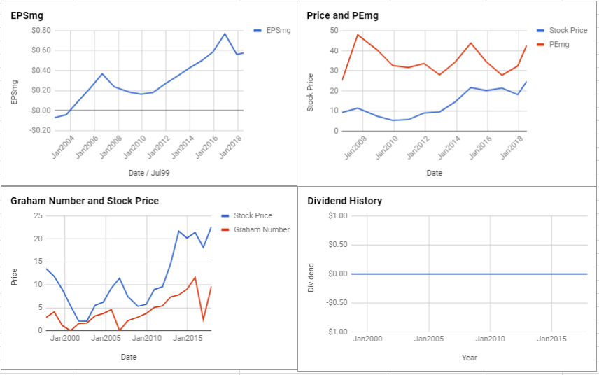 ACI Worldwide Inc Valuation – July 2018 $ACIW